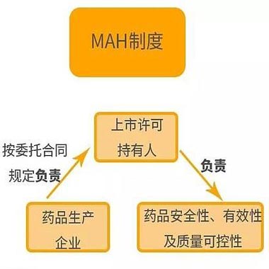 医疗器械注册人制度MAH服务